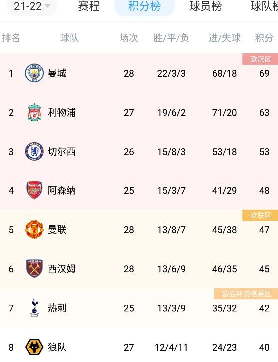 帕尔默在周末训练的时候身体出了点小问题，切尔西这么做只是为了以防万一，采用保守的策略。